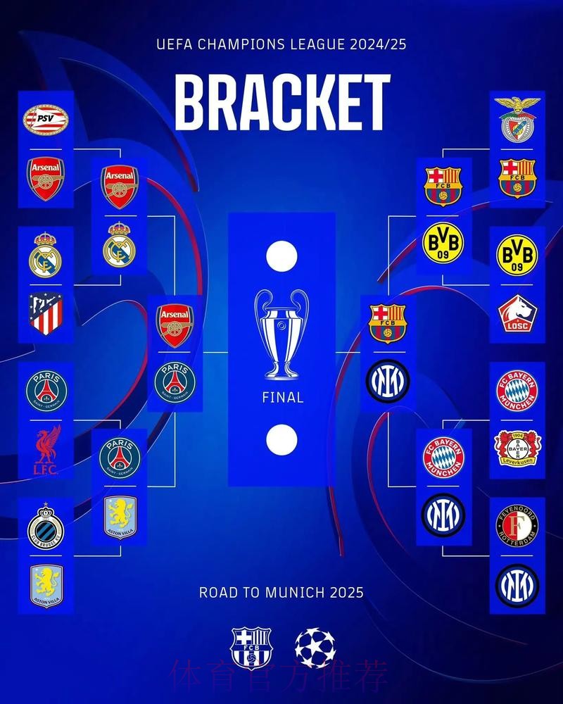 阿森纳欧冠八强遇皇马 厄德高将对阵老东家