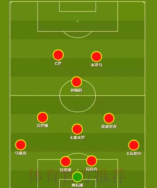 每体：米内罗竞技想签雷尼尔 皇马要求二转分成